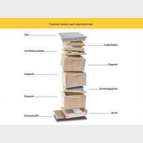 Opstablingsstade i tr